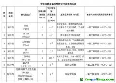 全球首次承諾削減制冷排放，中國應如何找準著力點？